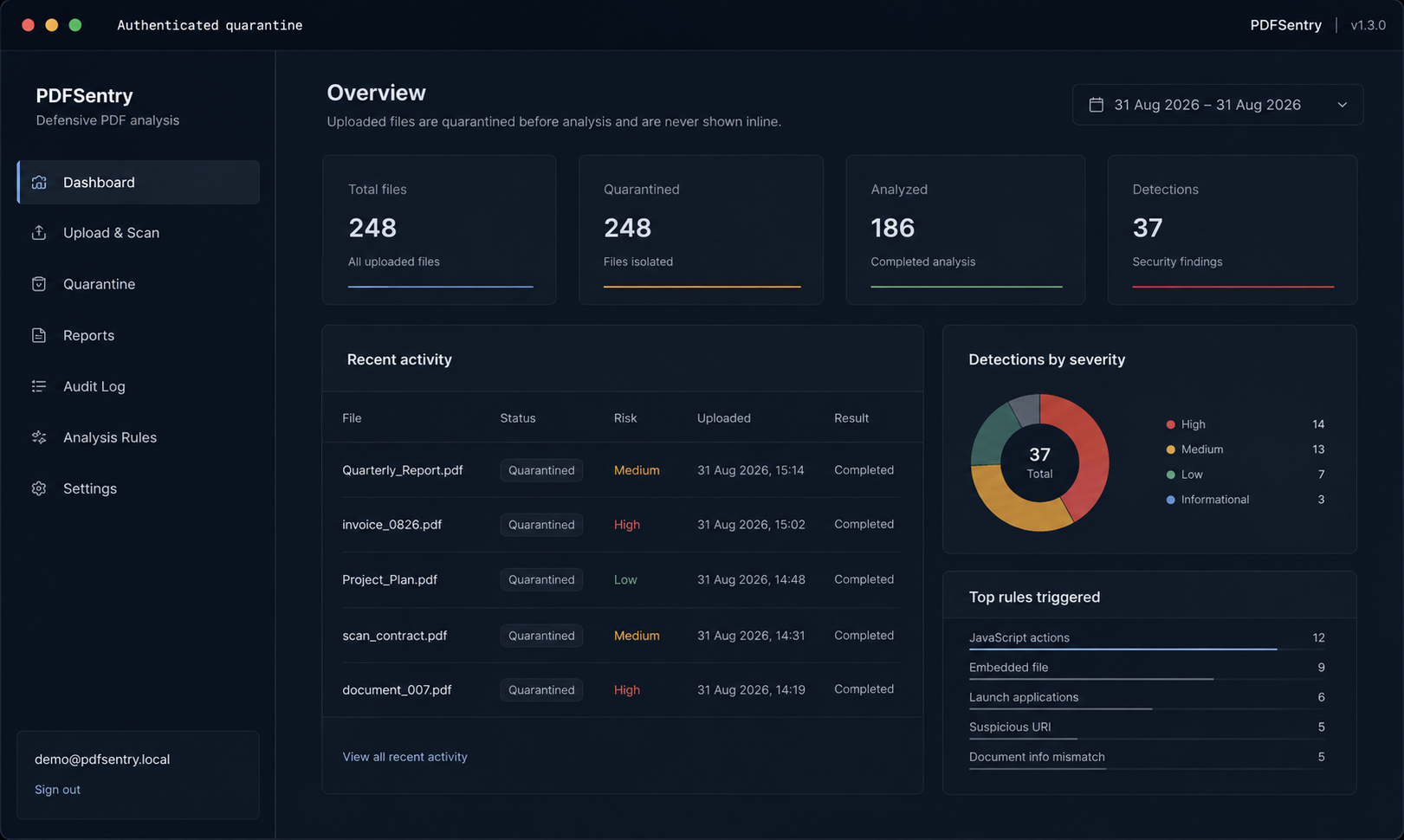 PDFSentry defensive PDF analysis dashboard
